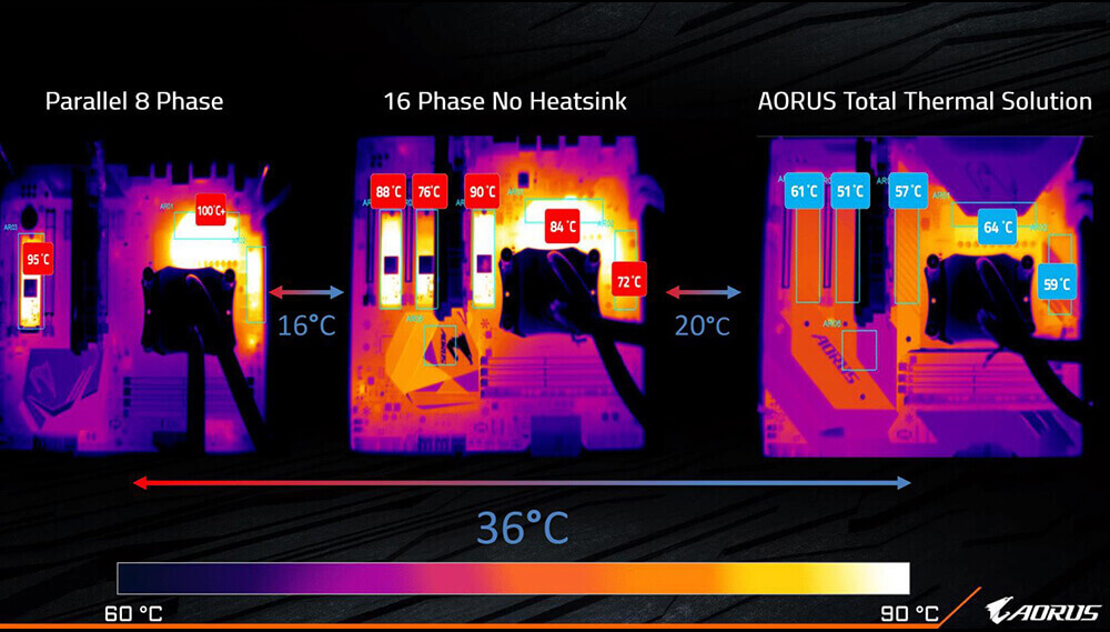 Thermal Solution Comparison