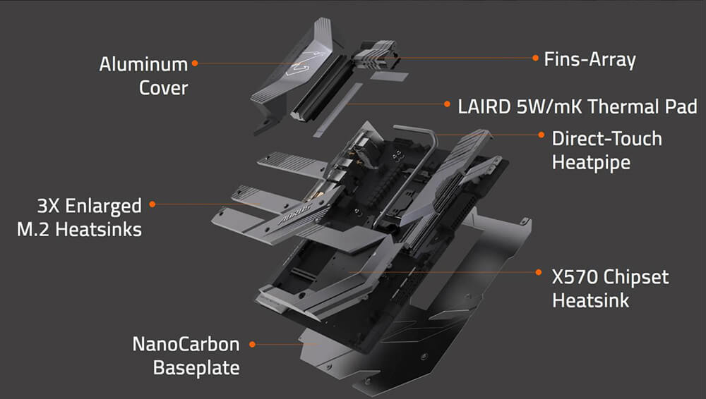 Heatsink Design