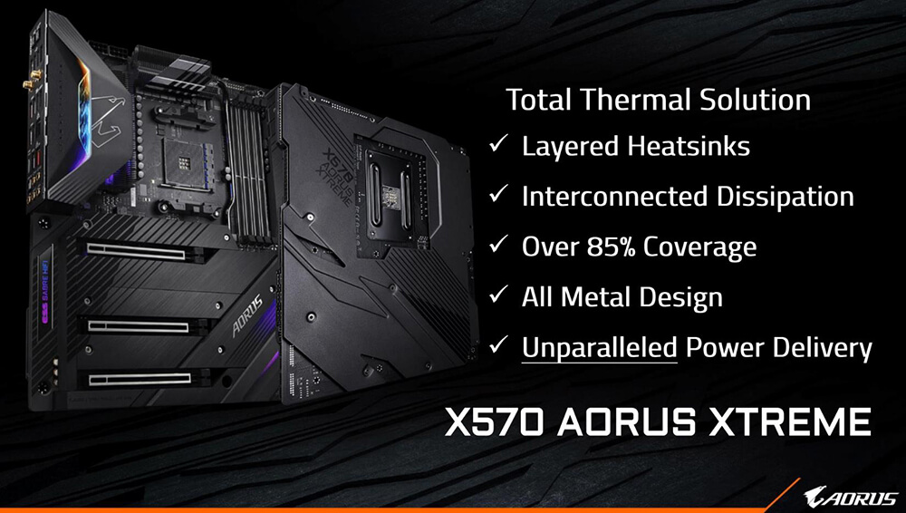 X570 AORUS XTREME Total Thermal Solution