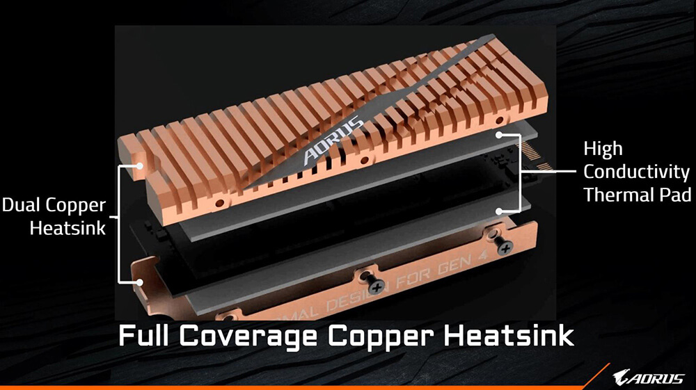 Full Coverage Copper Heatsink Design