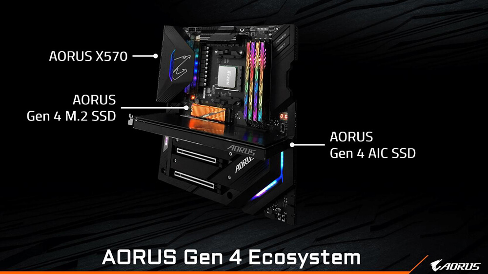 AORUS Gen 4 Is Ready To Go