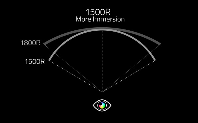 1800r vs 1000r curve