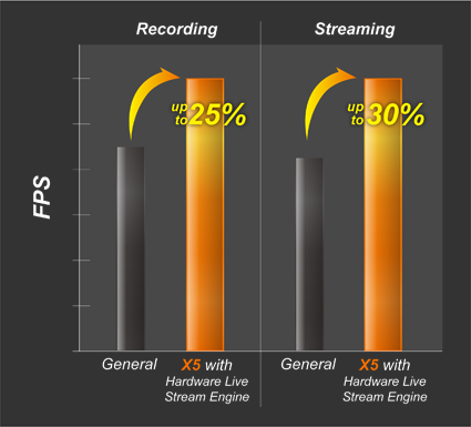 AORUS- Seule la victoire compte