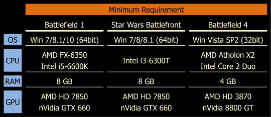 Battlefield 1 System Requirements