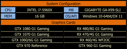 Battlefield 1 system requirements