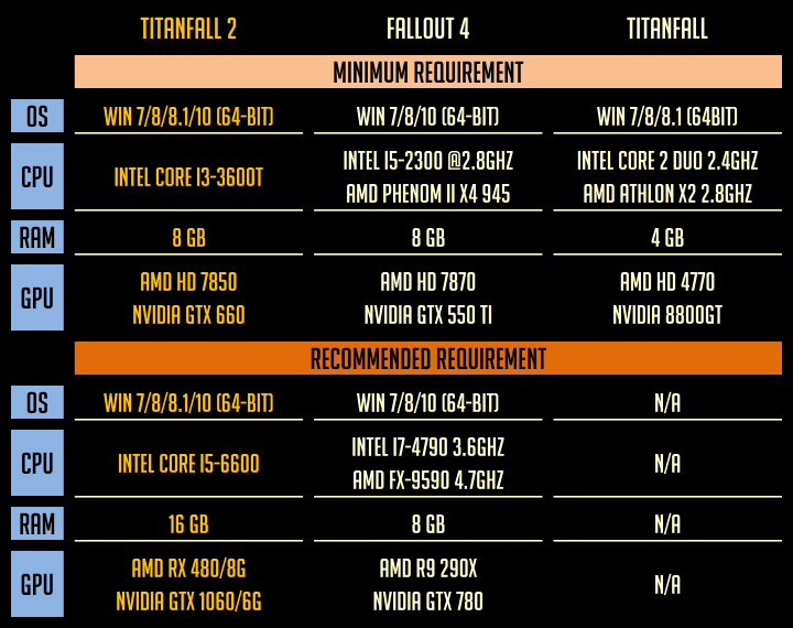 Titanfall 2 system requirements