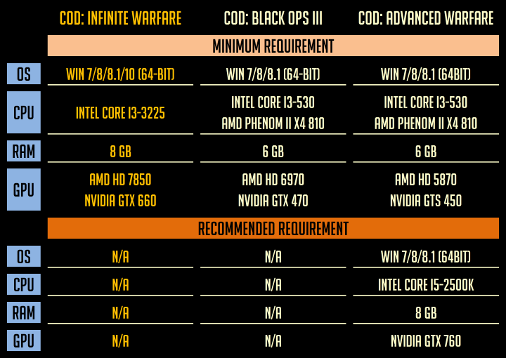 Call of Duty: Infinite Warfare Minimum PC System Requirements