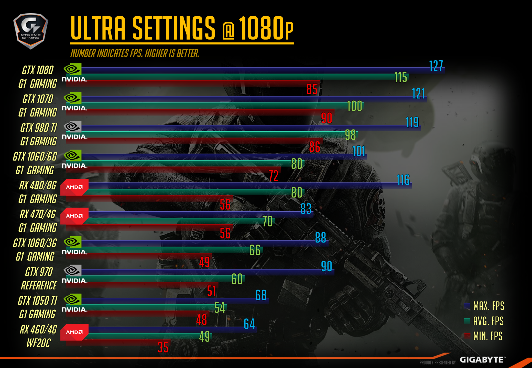 Call of Duty: Infinite Warfare Minimum PC System Requirements