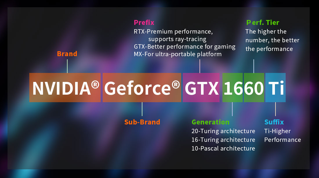 Laptops with nvidia hot sale gtx graphics card