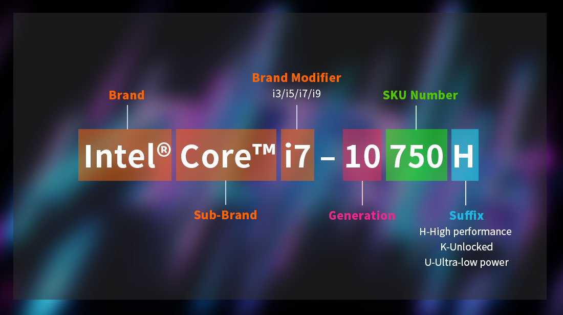 How to identify the code for Intel Core™ CPU? AORUS