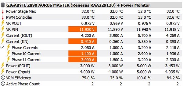 Exclusive HWiNFO partnership features Power Monitor for real-time CPU Vcore power phase output and efficiency tracking.