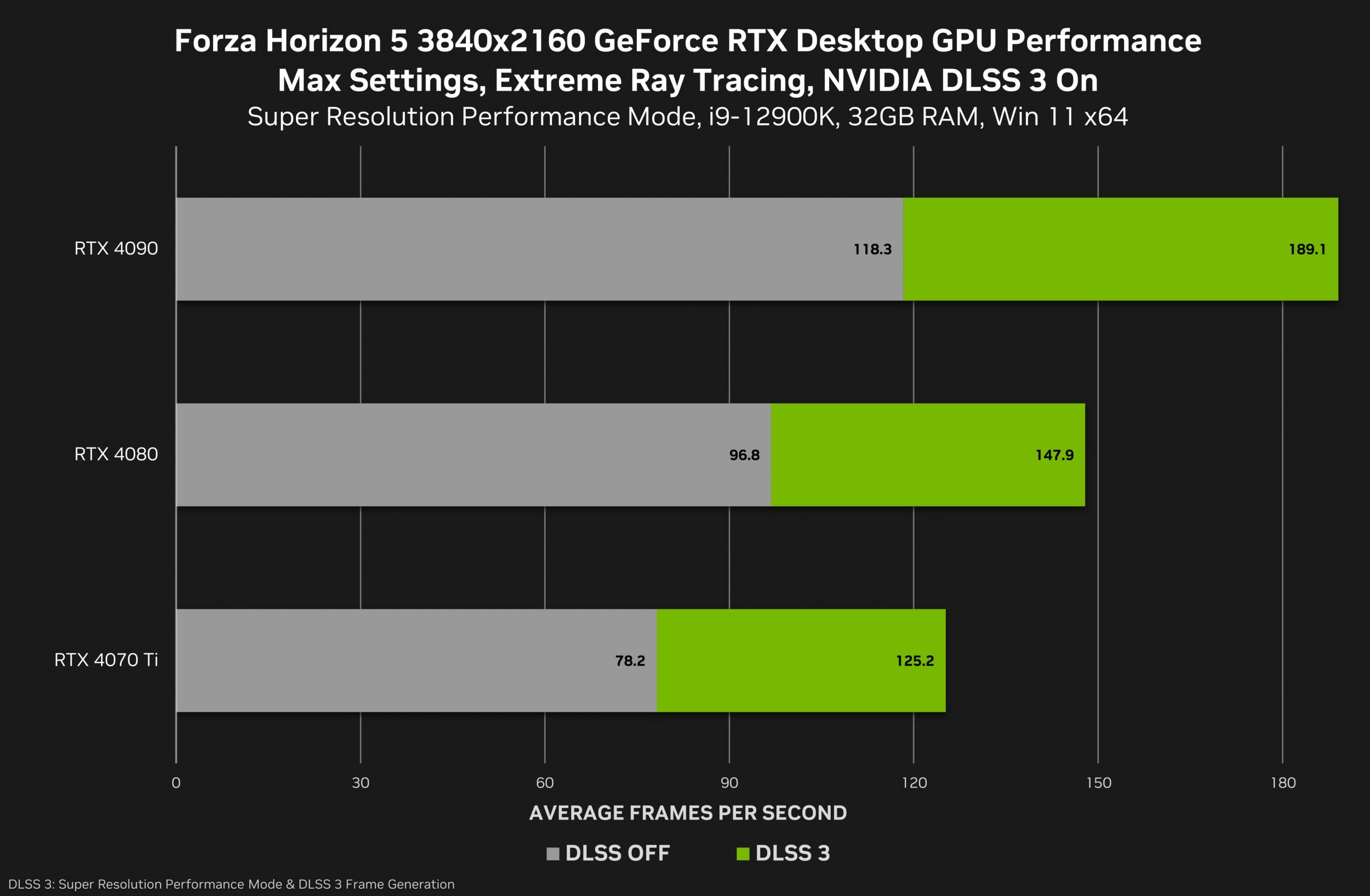Nvidia GeForce RTX 4090 vs. RTX 4080: Which 4K GPU should you buy?