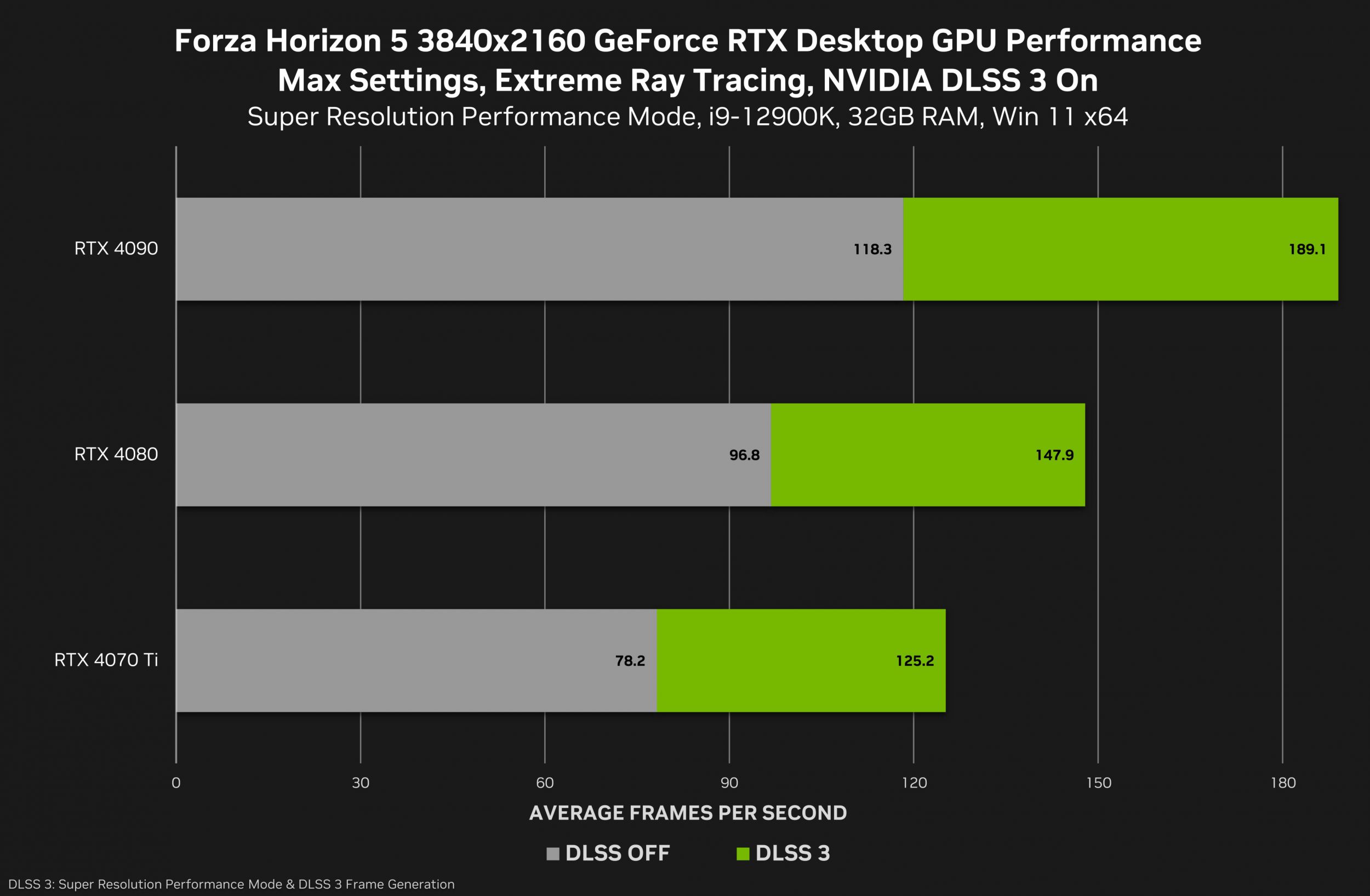 Forza Horizon 5 PC specs, graphics options and peripherals