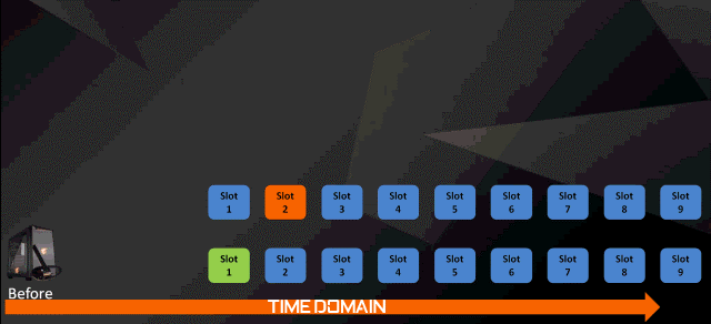 MU-MIMO Slots Diagram With Time Domain