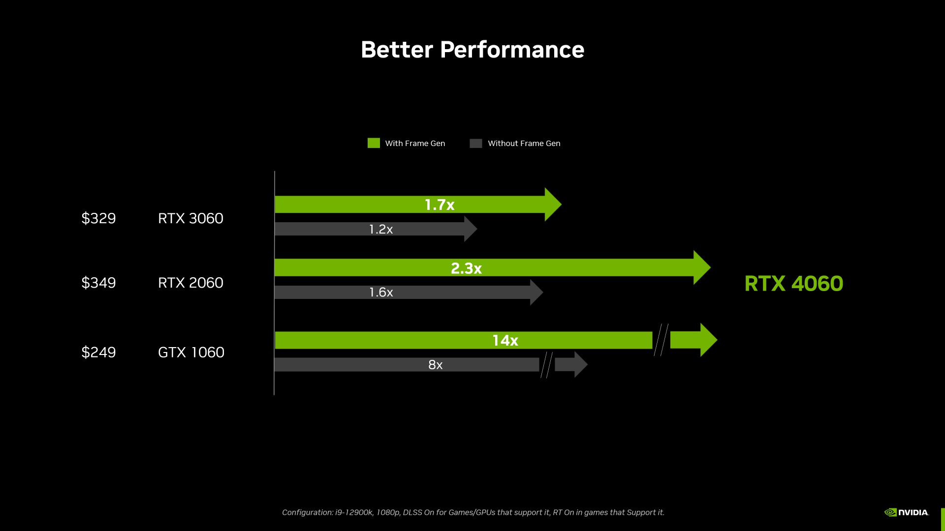 Nvidia RTX 4060 vs RTX 3060 Ti: Is the new Ada Lovelace GPU worth buying?