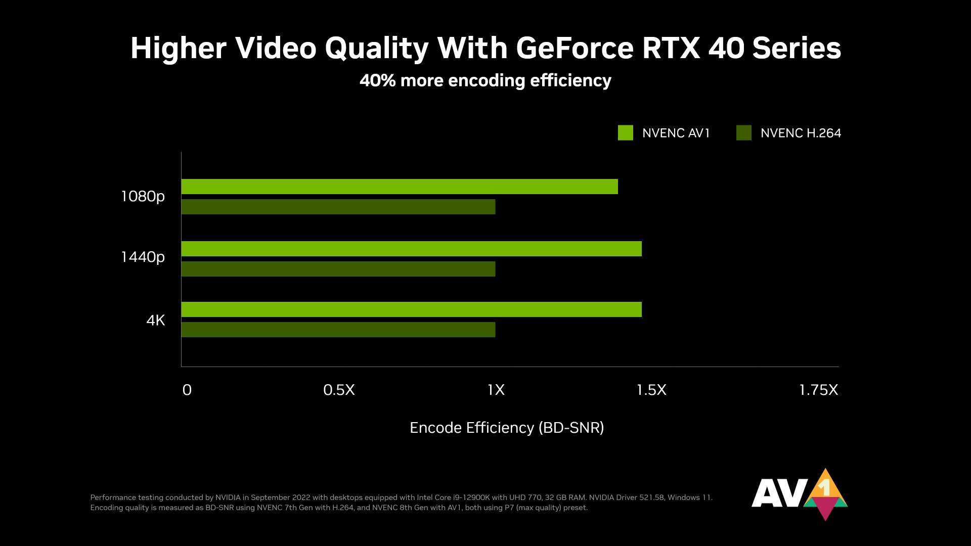 3 types of gamers who should consider upgrading to GeForce RTX