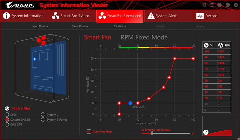 A Bordo Crecimiento Polic a Gigabyte Smart Fan 5 Farmacia Gorri n 