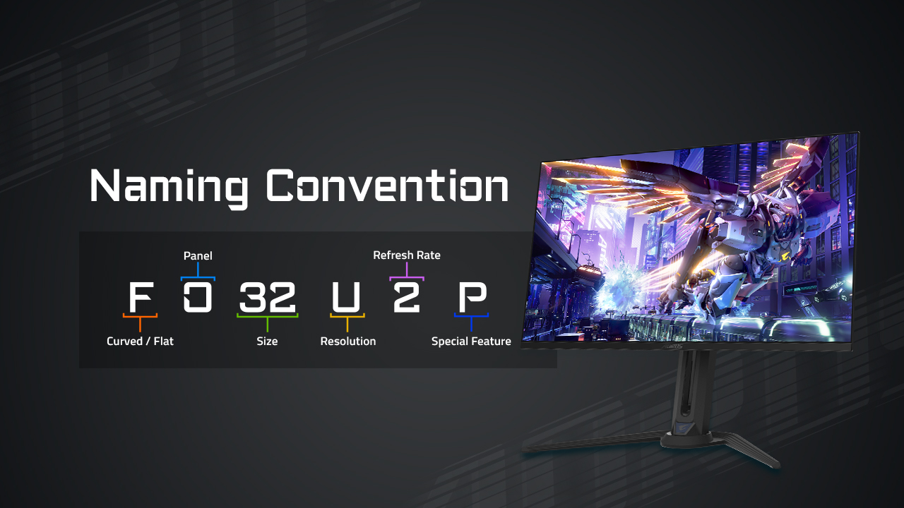 Decoding GIGABYTE and AORUS gaming monitor naming conventions